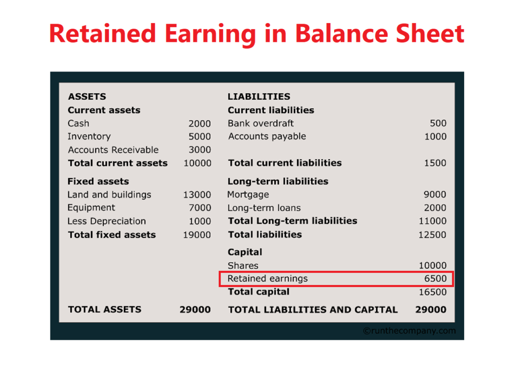 How To Find Retained Earnings On Your Balance Sheet - A Quick And Easy ...